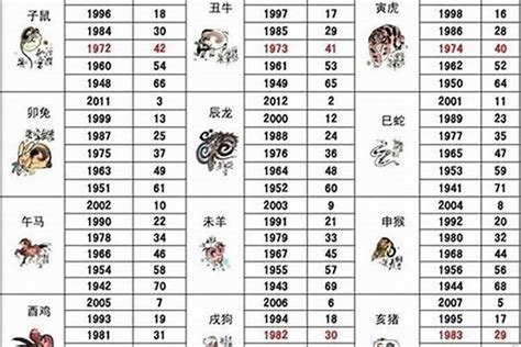 71年次生肖|1971年属什么 1971年属什么生肖五行